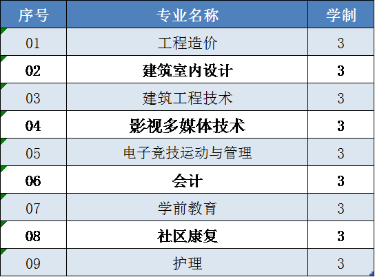 beat365亚洲版官方网站2020高职扩招
